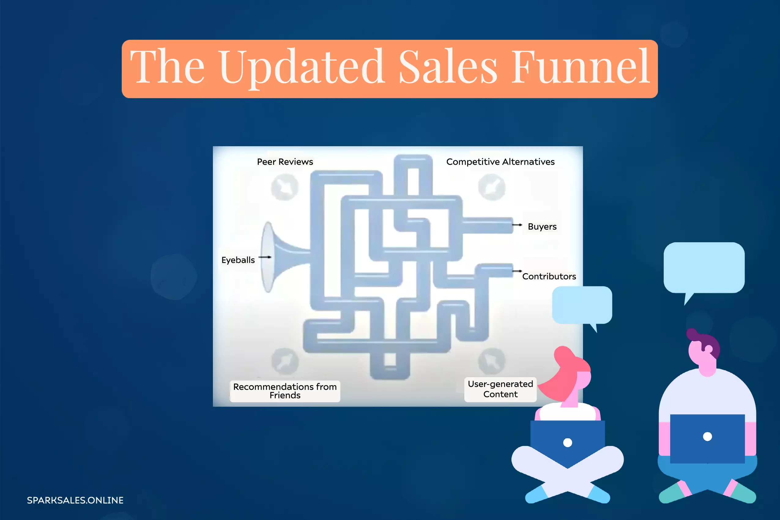 The Updated Sales Funnel