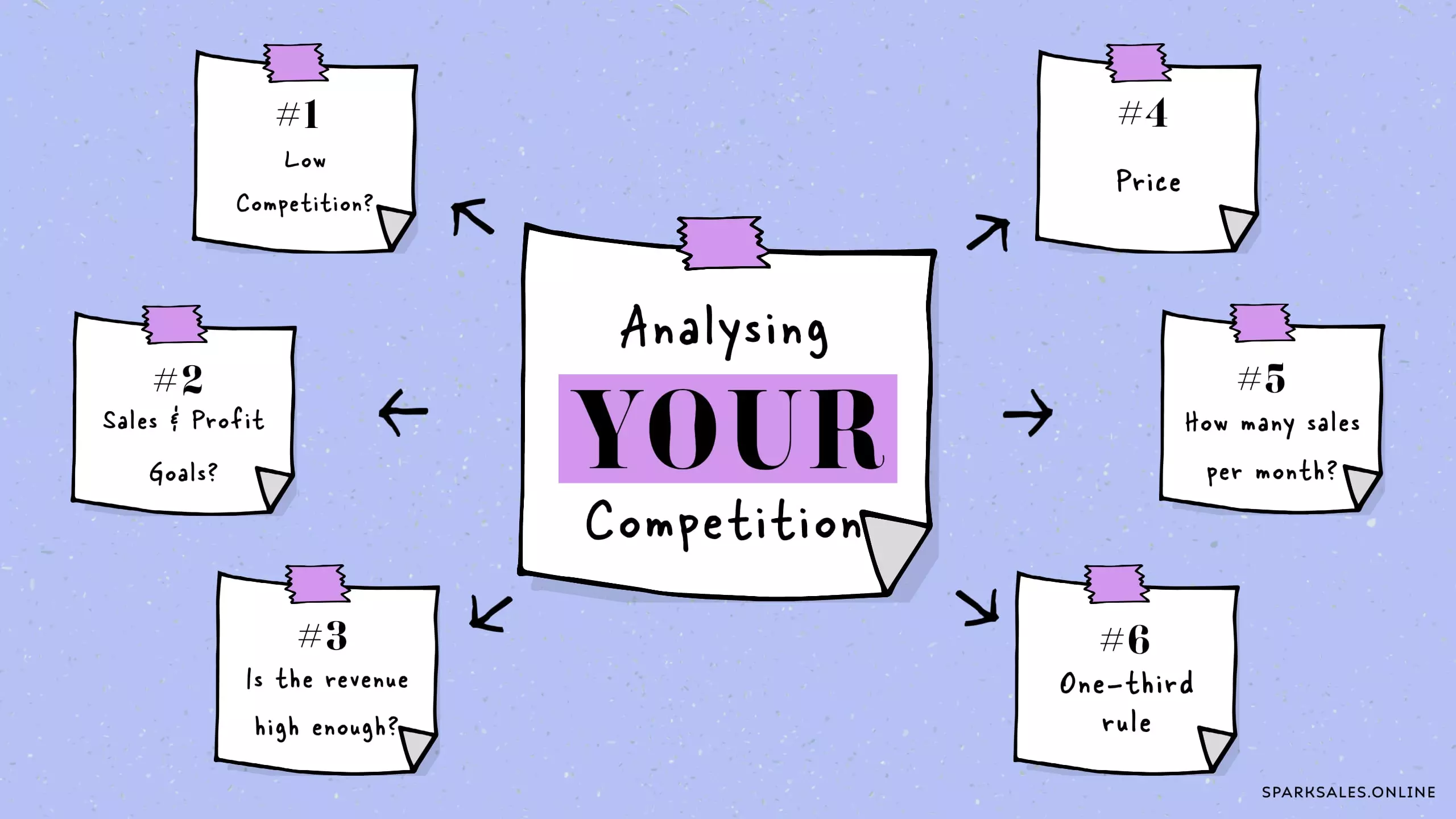 Analysing Your Competition