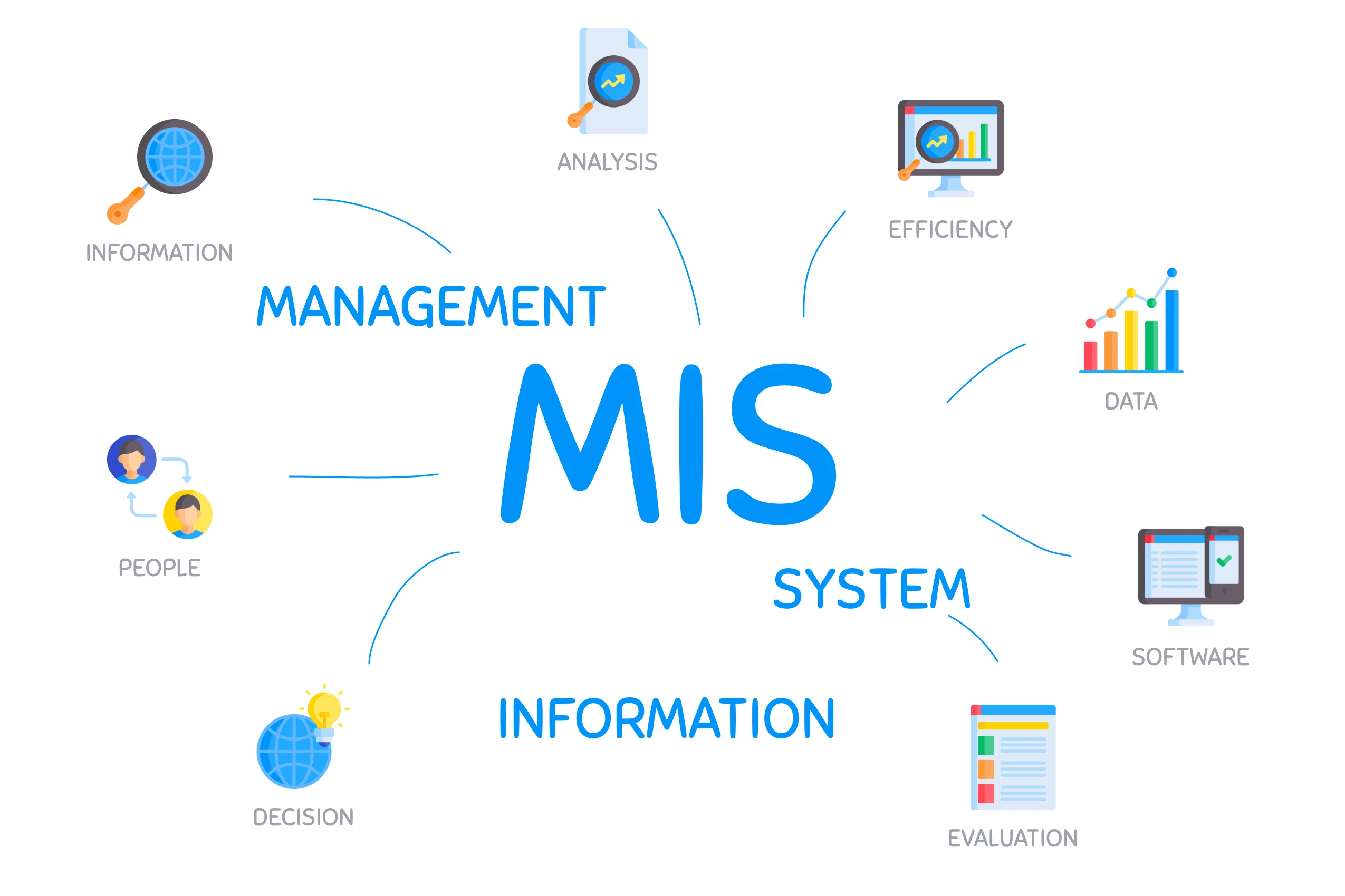 Management Information Systems (MIS) Definition - What is Management Information Systems (MIS)
