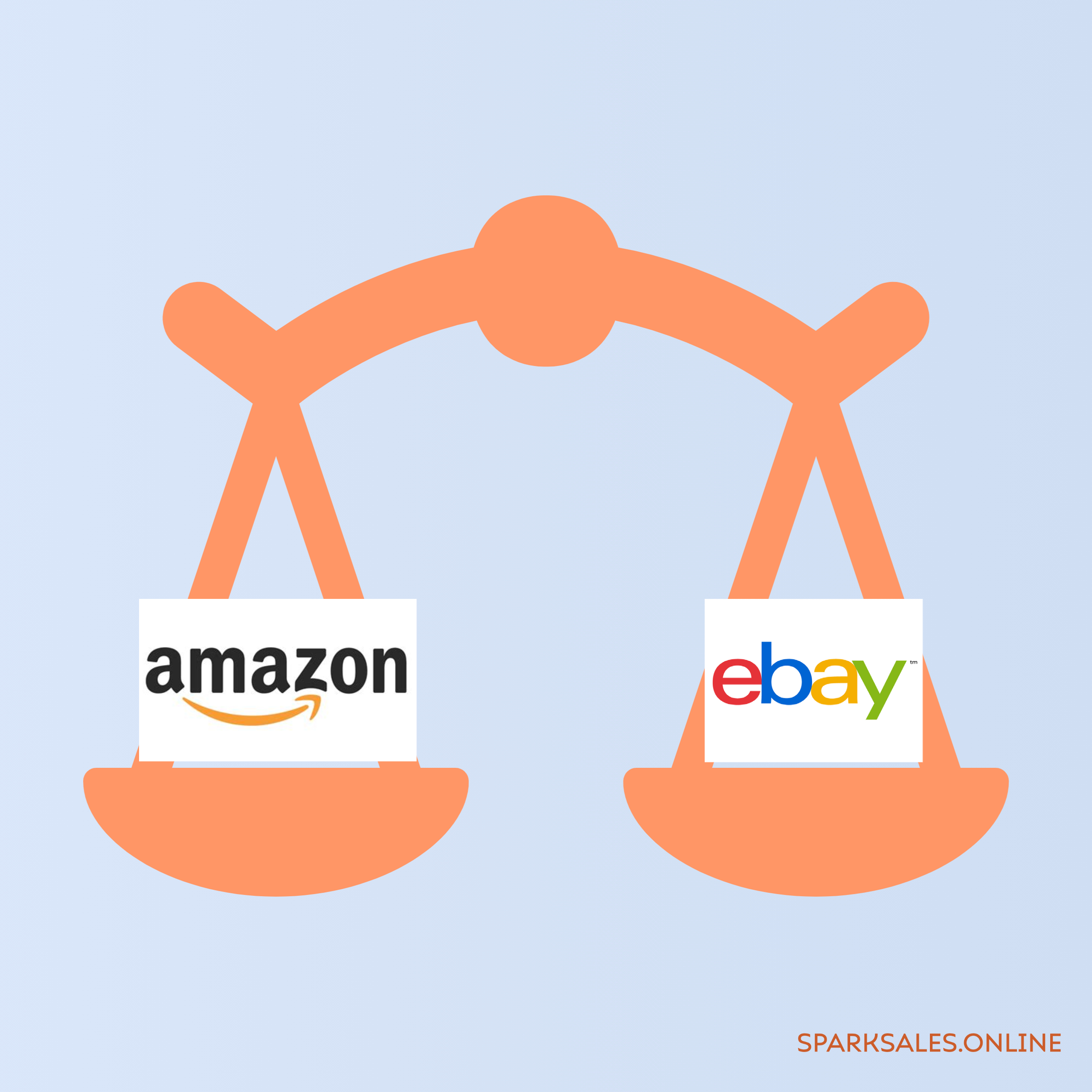 Is It Easier to Dropship on Ebay or Amazon?