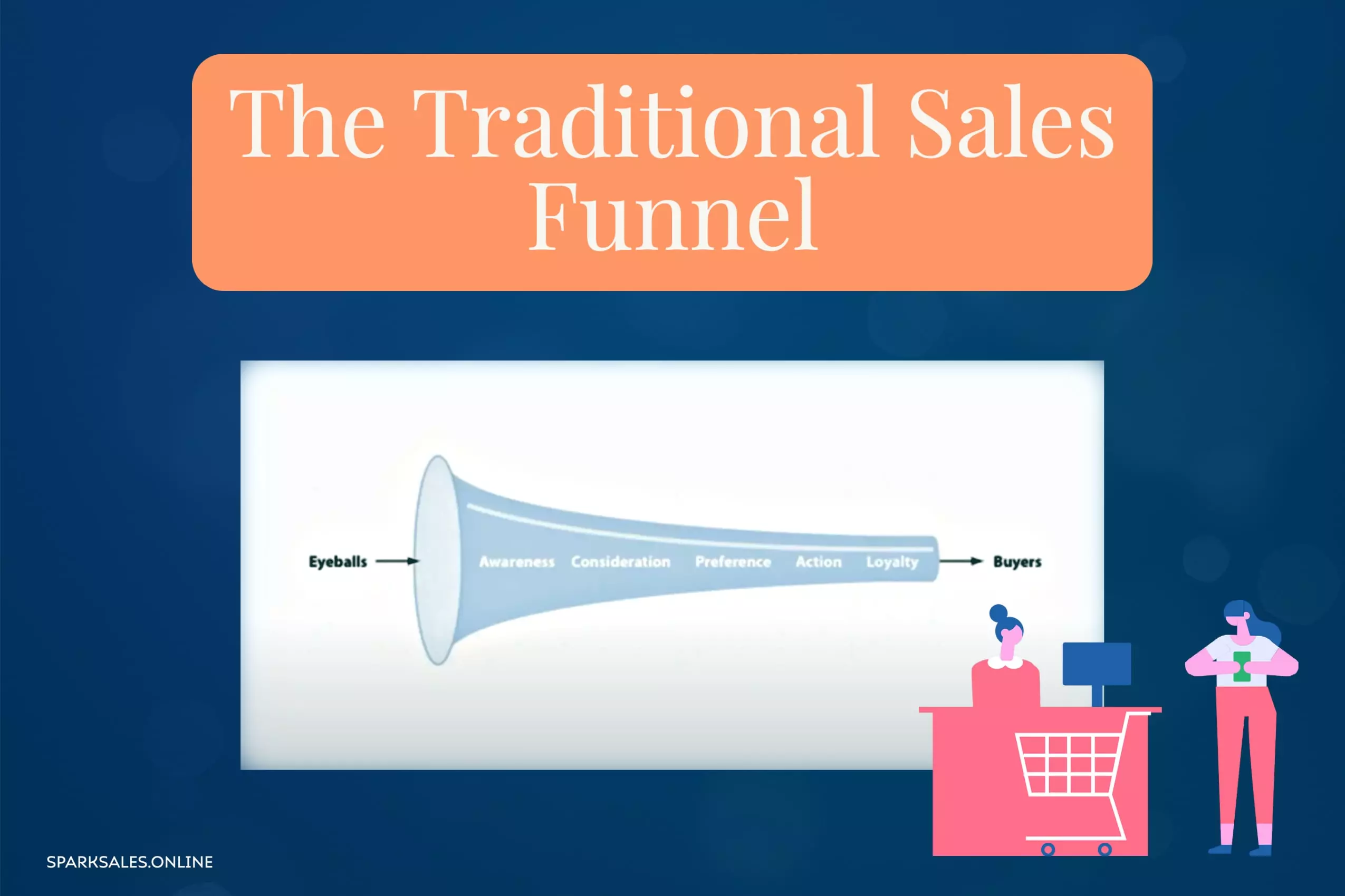 The Traditional Sales Funnel