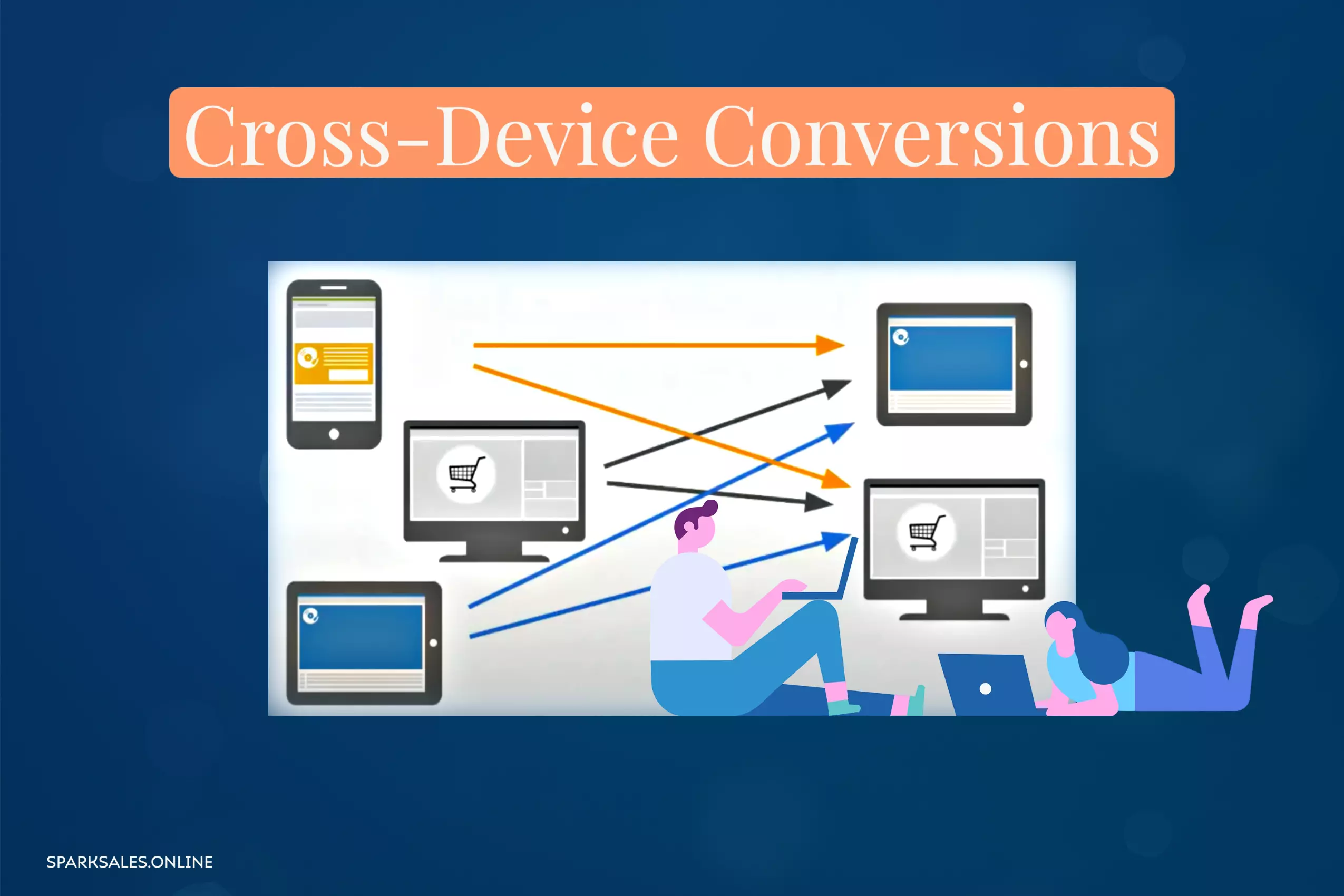 Cross-Device Conversions