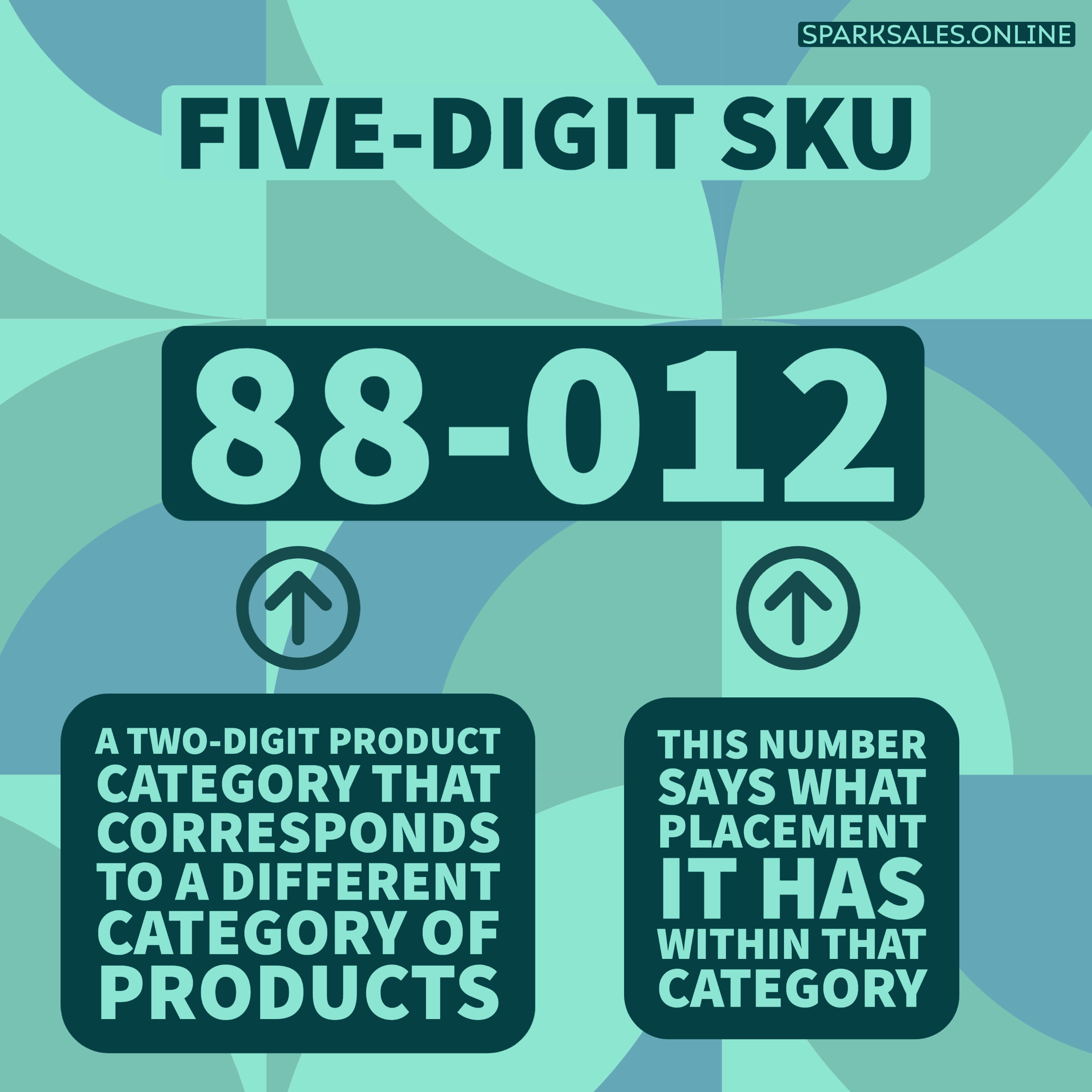 Five-digit SKU