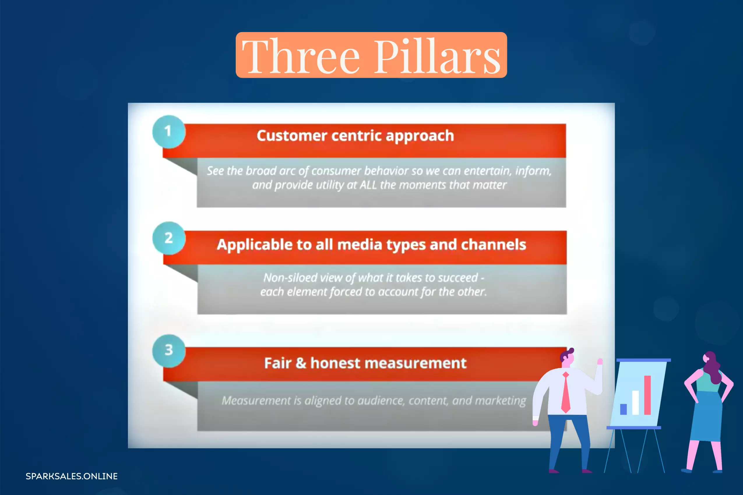 The Three Pillars of the See, Think, Do, Care Framework