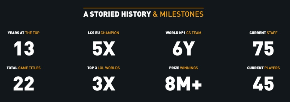 Fnatic Milestones