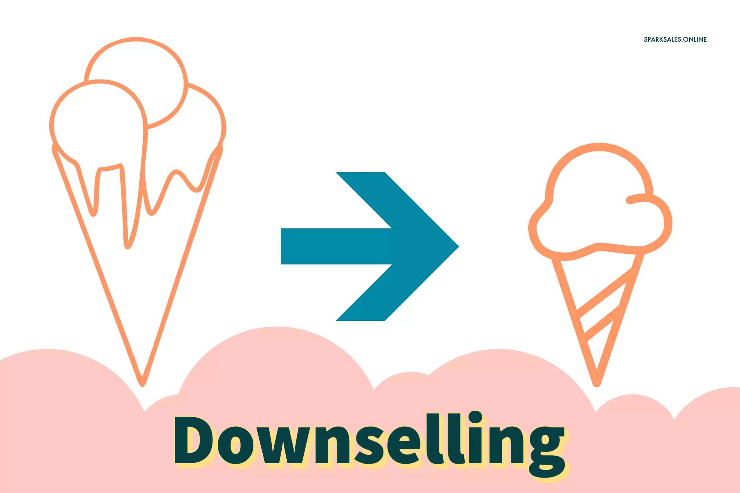 What Is Downselling?