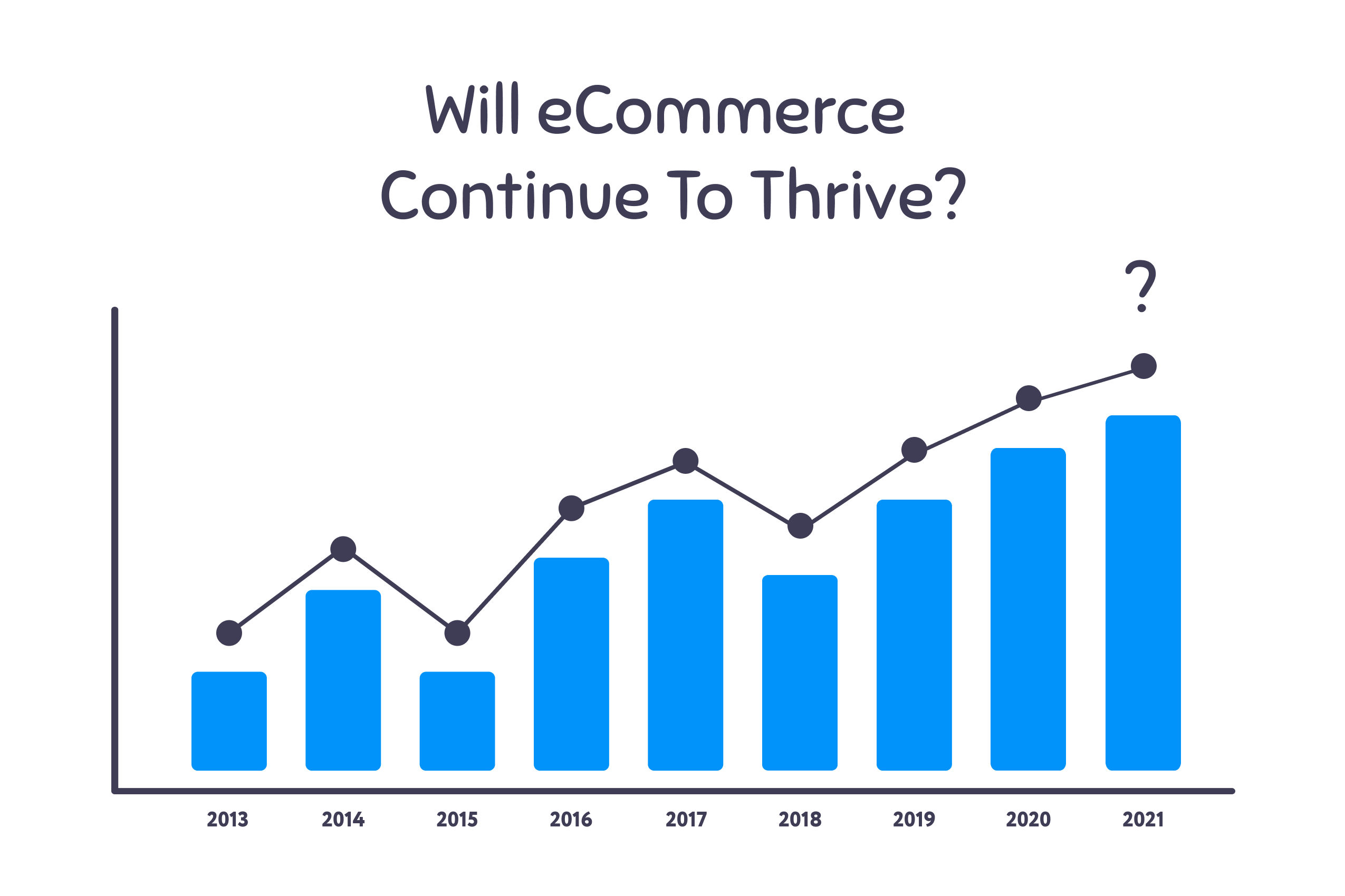 Throughout 2021 and Beyond Will eCommerce Continue To Thrive?