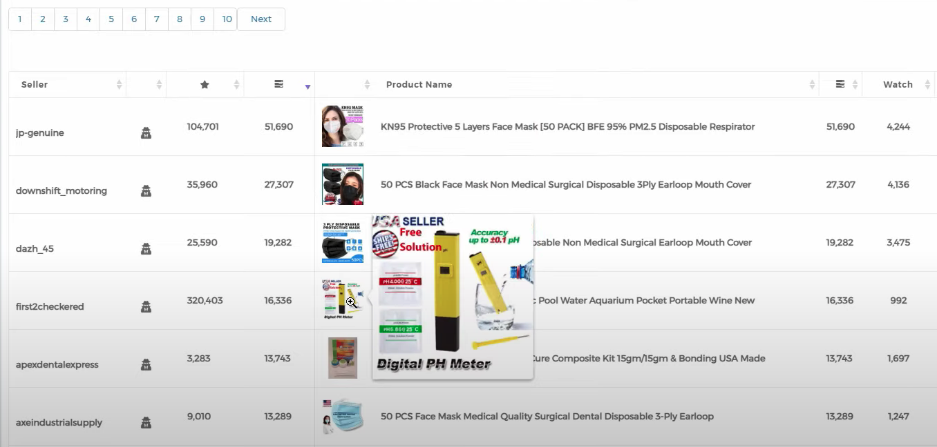 Digital PH Meter