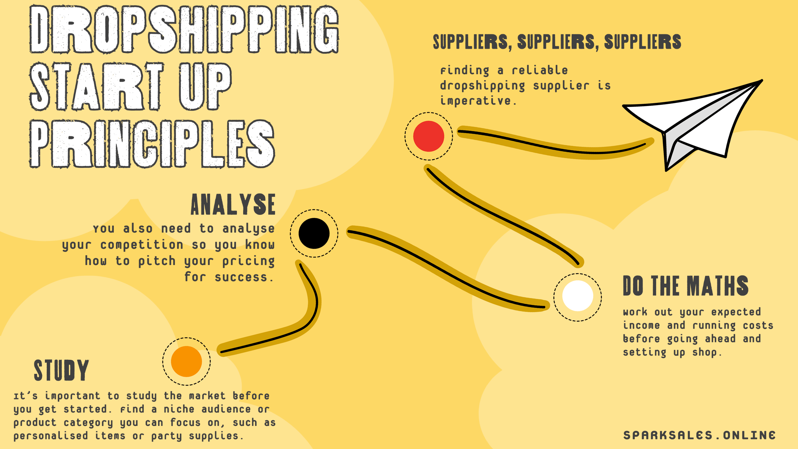 Dropshipping start-up principles