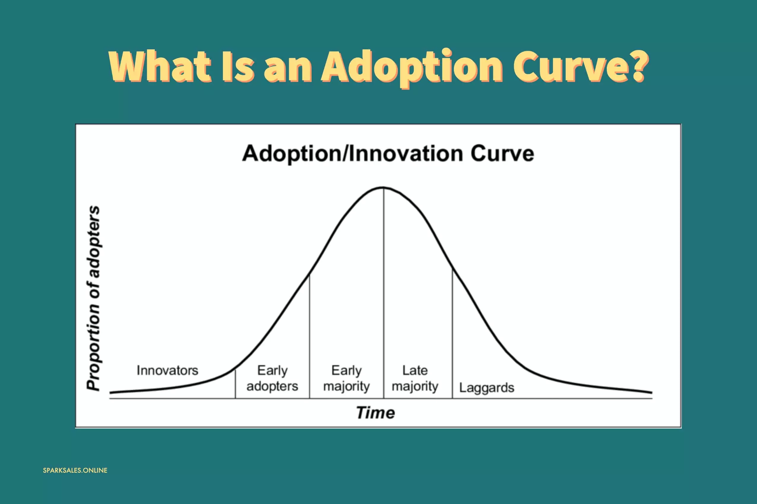 What Is an Adoption Curve?